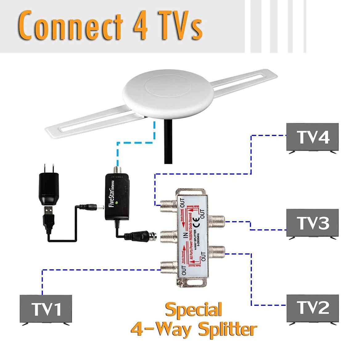 150 Miles Amplified Outdoor Long Range Omni Directional Digital HD TV Antenna