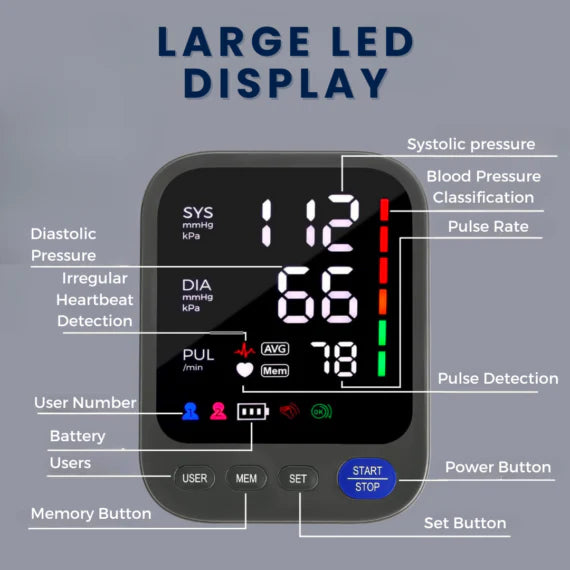 52 Meter Blood Pressure Monitor