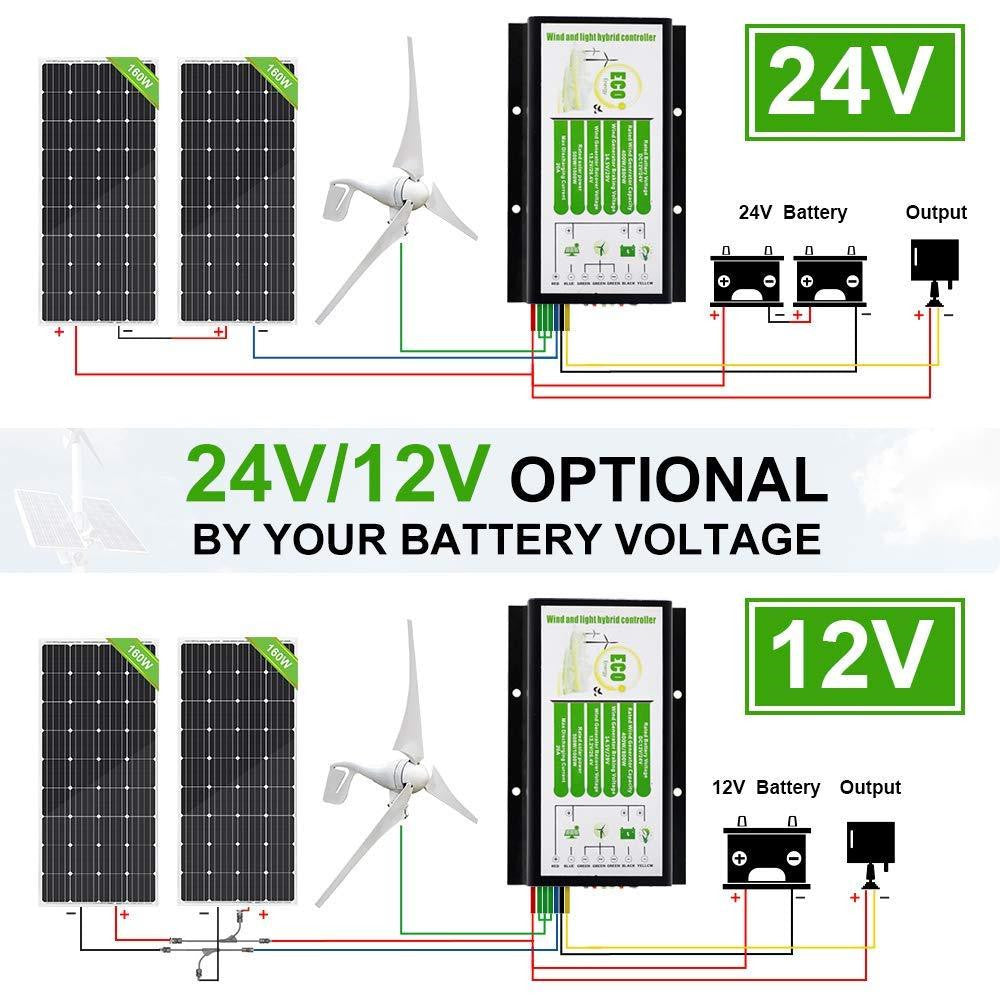 Wind Turbine For Home - Wind Generator - Wind Turbine Generator