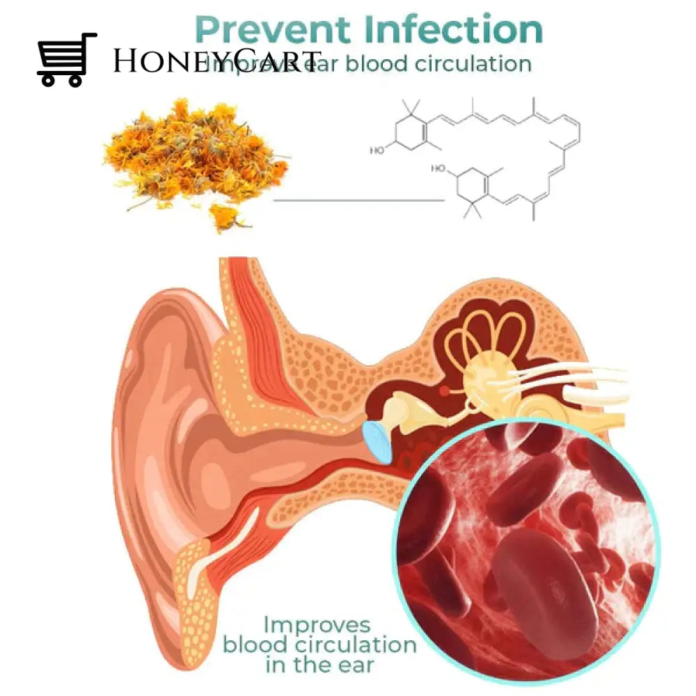Anti Cochlear Blockage Removal Spray