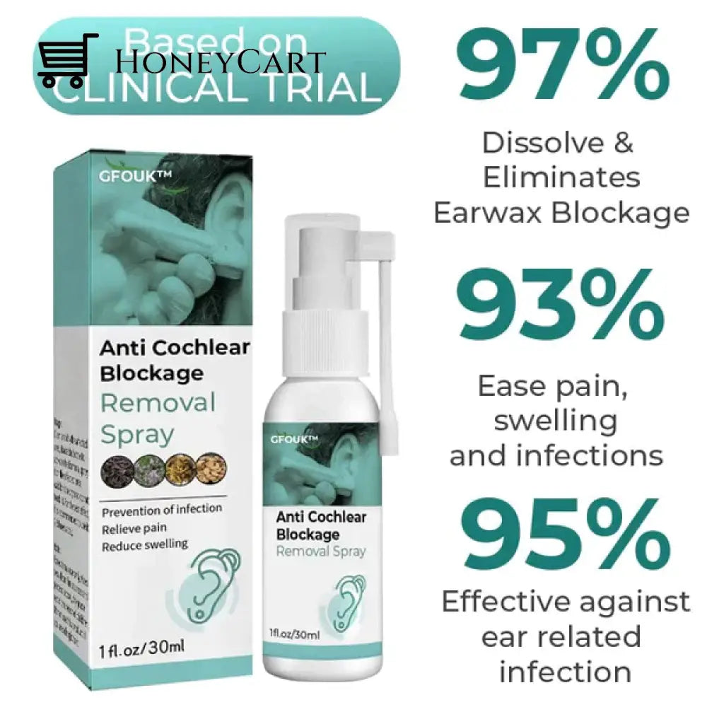 Anti Cochlear Blockage Removal Spray