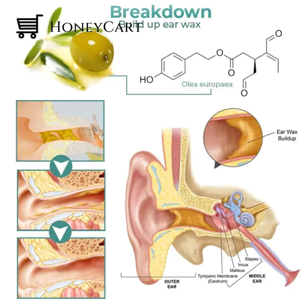 Anti Cochlear Blockage Removal Spray