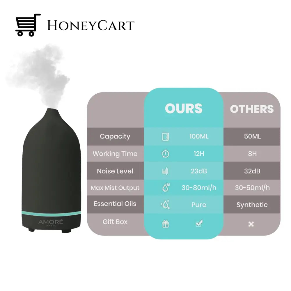 Ceramic Ultrasonic Aromatherapy Essential Oil Diffuser Wellness