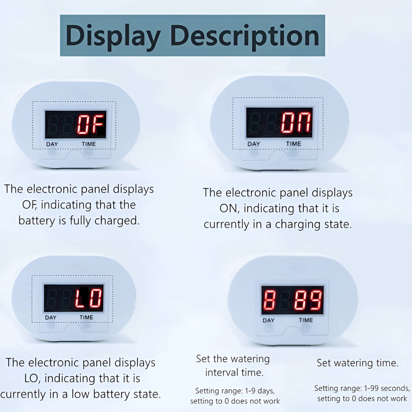 Automatic Watering Pump Controller