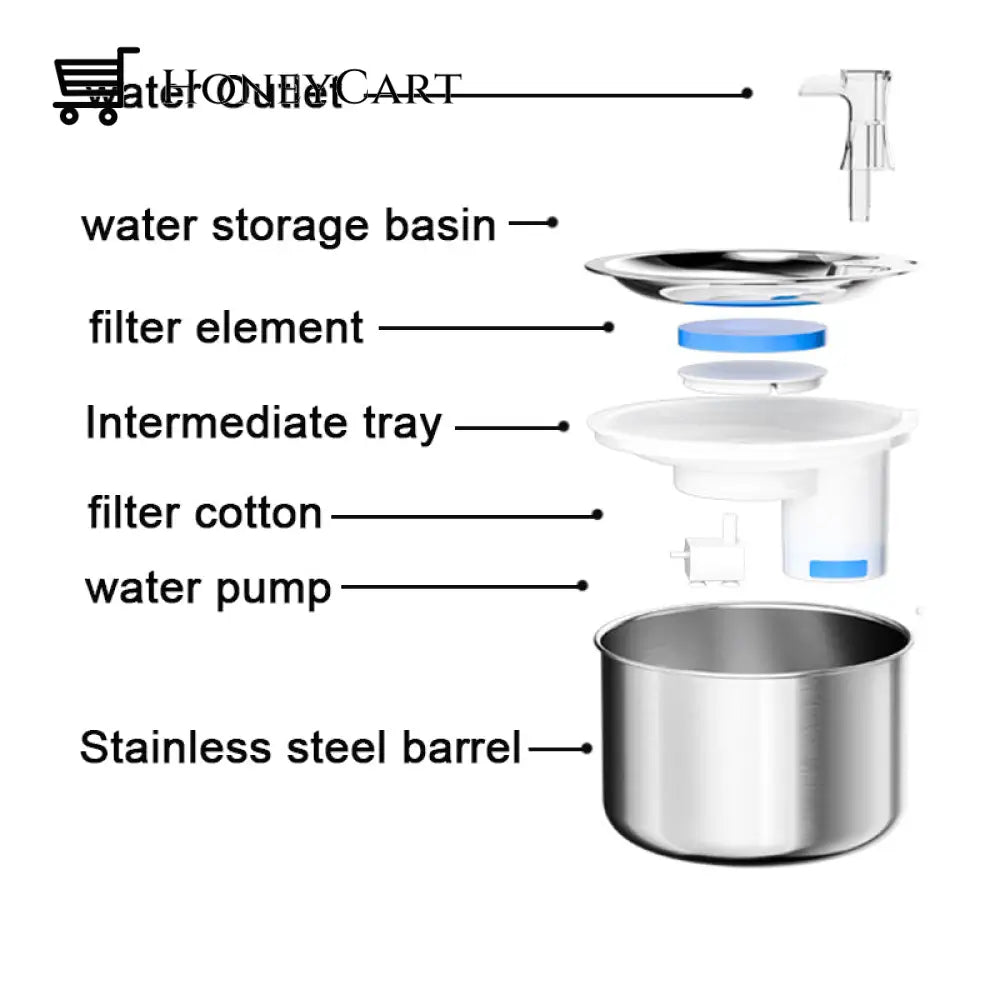 Smart Sensor Automatic Pet Fountain Supplies