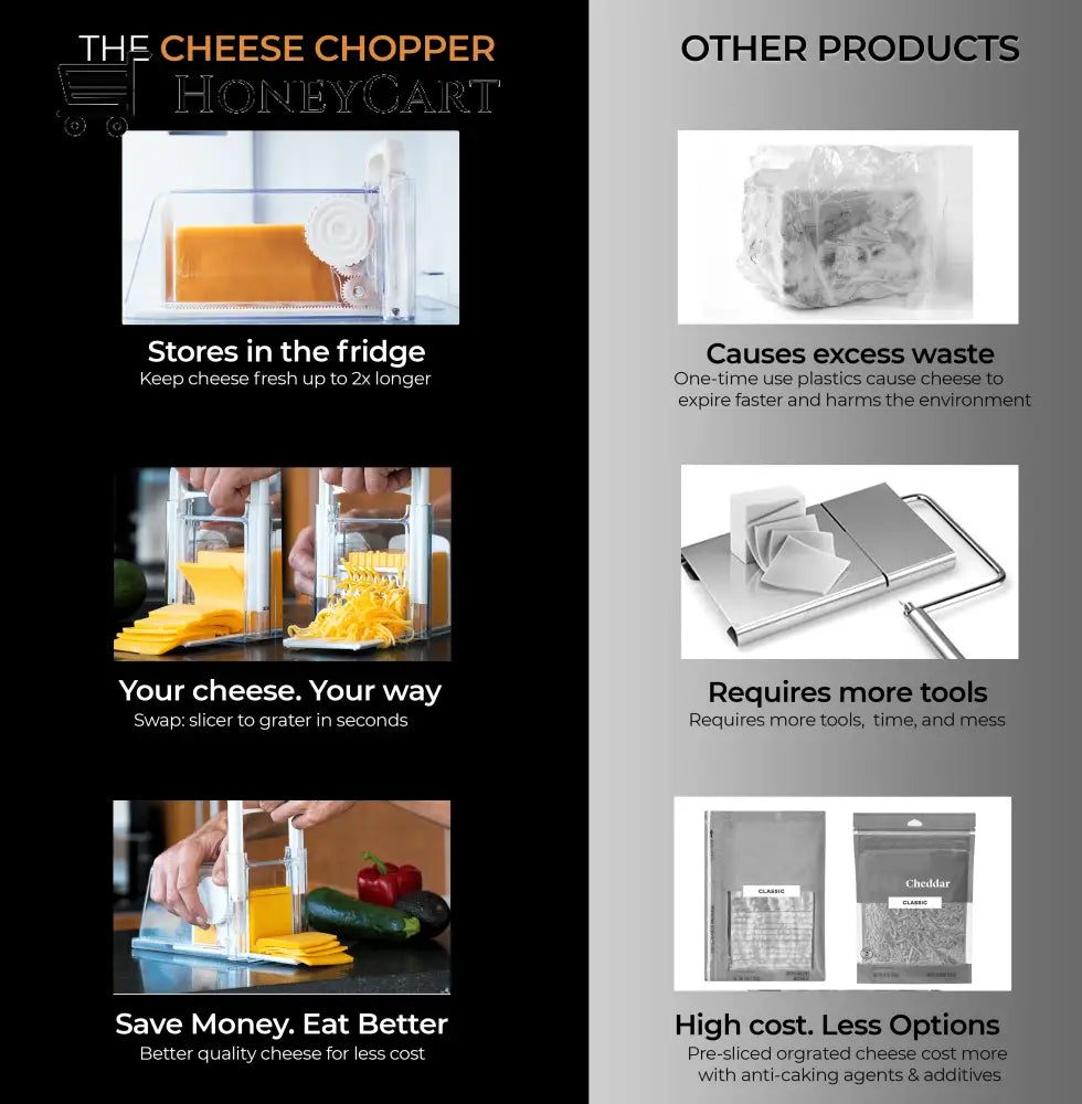 The Cheese Chopper