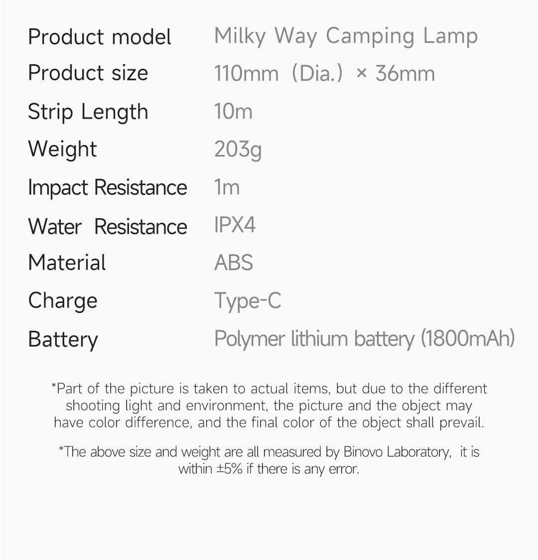 Nato multifunctional portable camping light