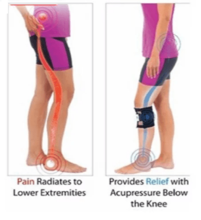2024 New Sciatic Nerve Pain Relieving Brace