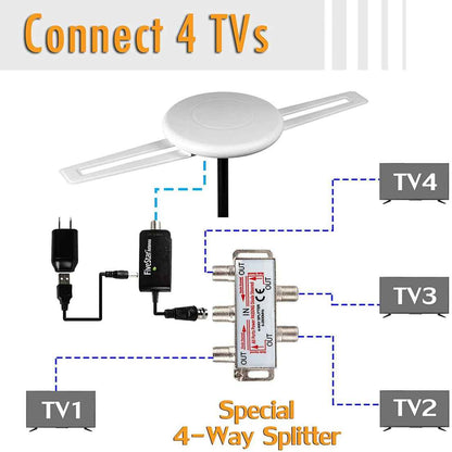 150 Miles Amplified Outdoor Long Range Omni Directional Digital HD TV Antenna