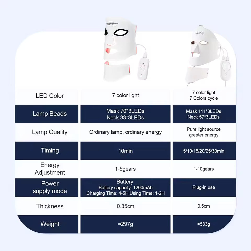 GlasSkin LED Lite Mask | Silicone LED Mask Face With Neck | 7 Colors LED