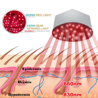 PORTABLE RED LIGHT THERAPY CAP