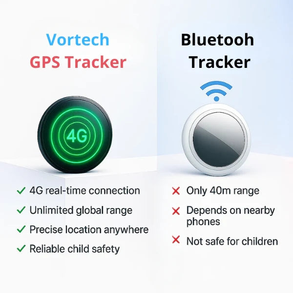 GPS Backpack Tracker for Kids | Real-Time Location, Safe Zone Alerts & Anti-Theft Protection – No Subscription Needed