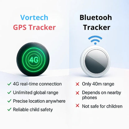 GPS Backpack Tracker for Kids | Real-Time Location, Safe Zone Alerts & Anti-Theft Protection – No Subscription Needed
