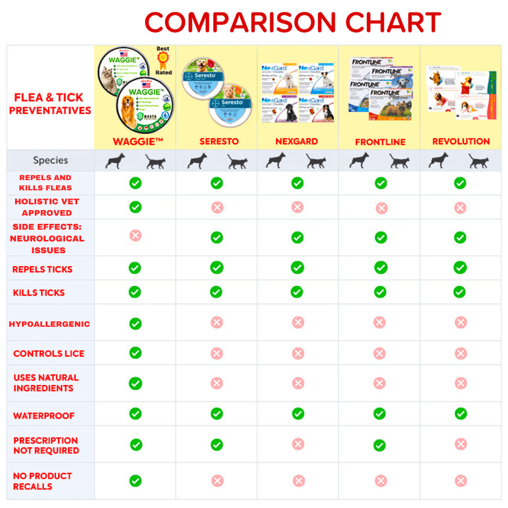 Waggie™ - Natural Anti-Flea, Tick, & Mosquito Collar (Human-Grade 8+ Months Protection)