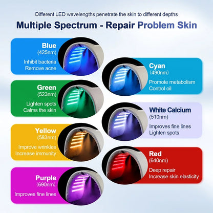 7-Color LED Photon Face Mask & Nano Spray Machine - Skin Rejuvenation Anti-Aging Home Therapy