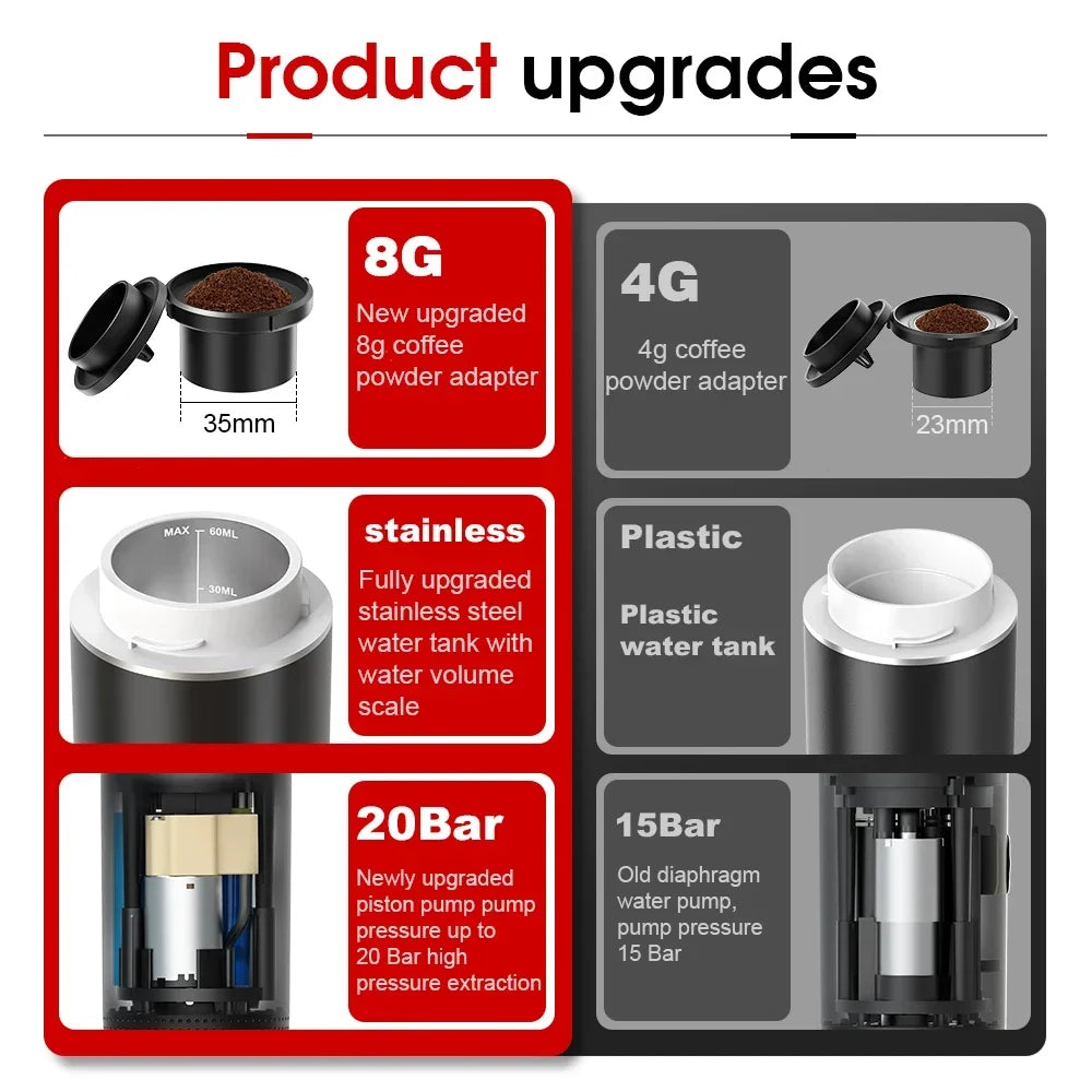 Wireless Electric Portable Espresso Coffee Machine - 3-in-1 Travel Coffee Maker for Car & Home