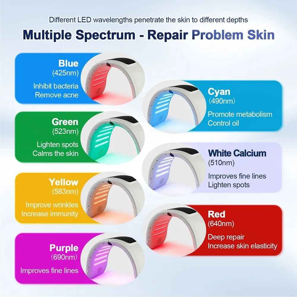 7-Color LED Photon Face Mask & Nano Spray Machine - Skin Rejuvenation Anti-Aging Home Therapy