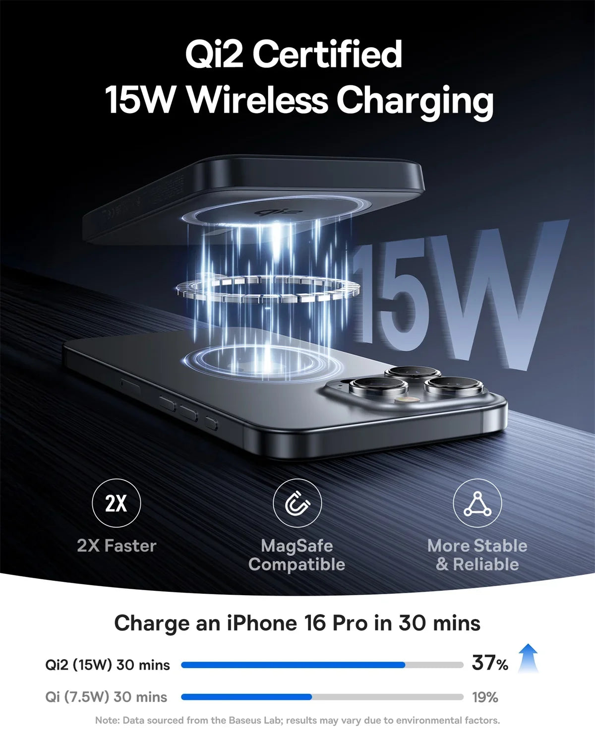 Qi2 Magnetic Power Bank 10000mAh – 15W Wireless & 22.5W USB-C Charging for iPhone & Samsung 2026