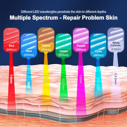7-Color LED Photon Face Mask & Nano Spray Machine - Skin Rejuvenation Anti-Aging Home Therapy