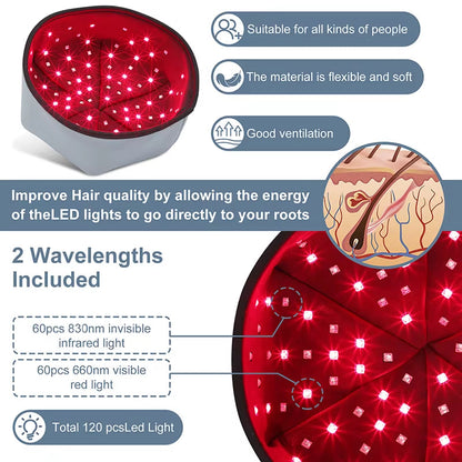 PORTABLE RED LIGHT THERAPY CAP