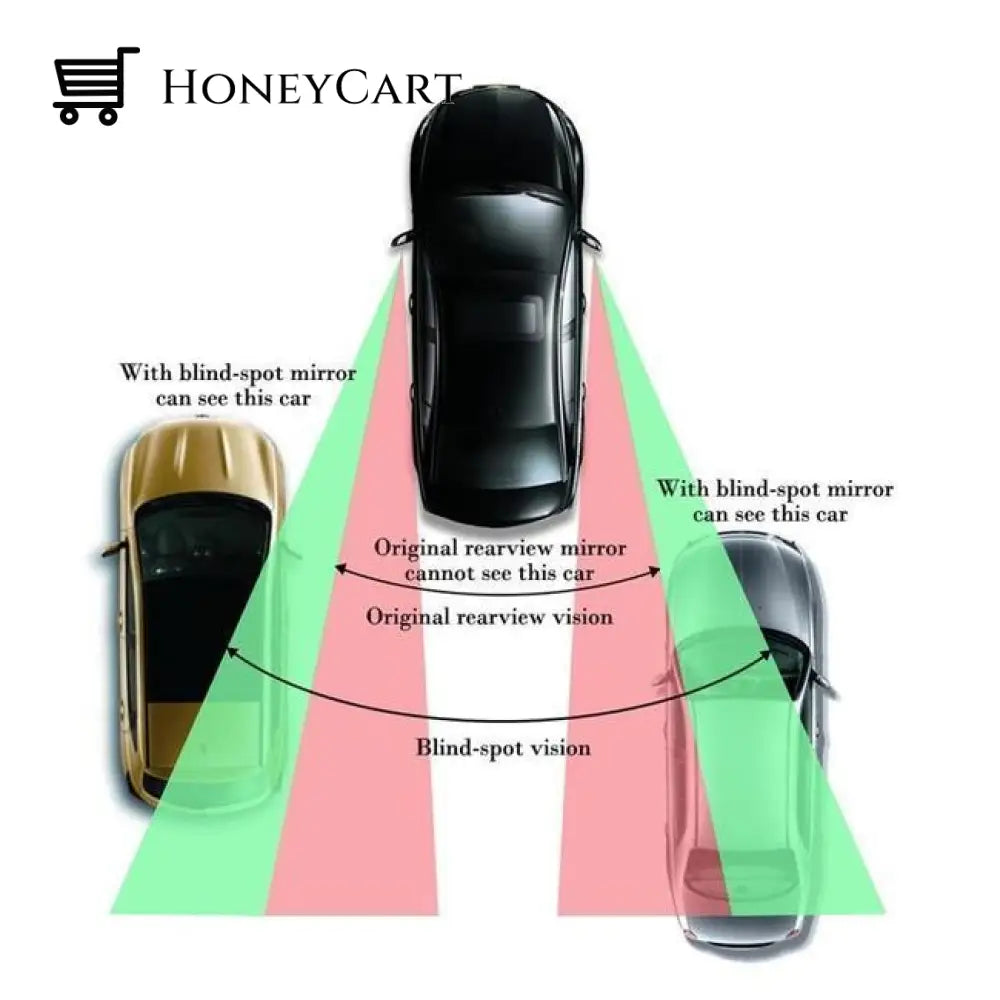 Blind Spot Mirror For Cars