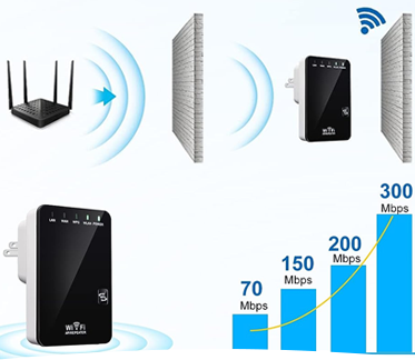 Radius Extend -  Wifi Booster