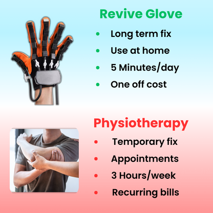 Espiravo - Hand Rehabilitation Glove