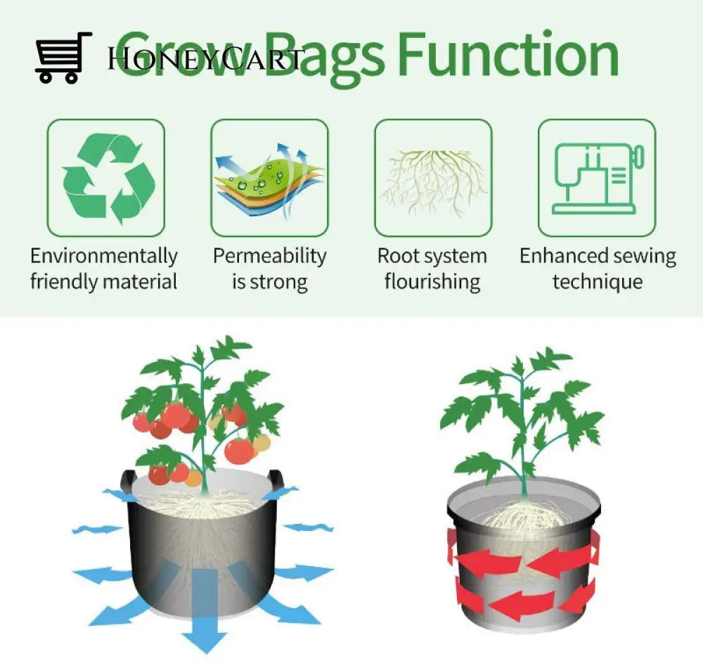 Fabric Potato Grow Bags Google Feeds