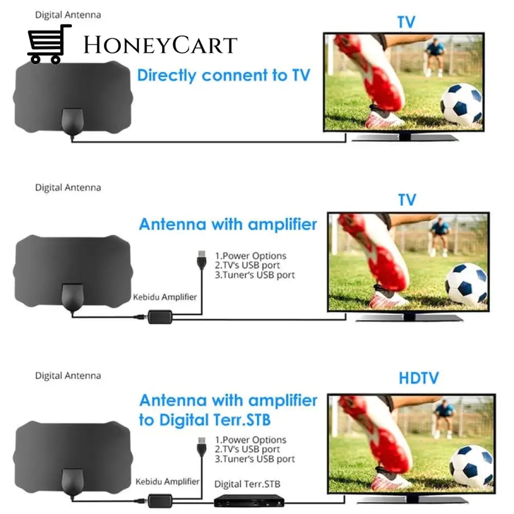 Hdtv Cable Antenna 4K