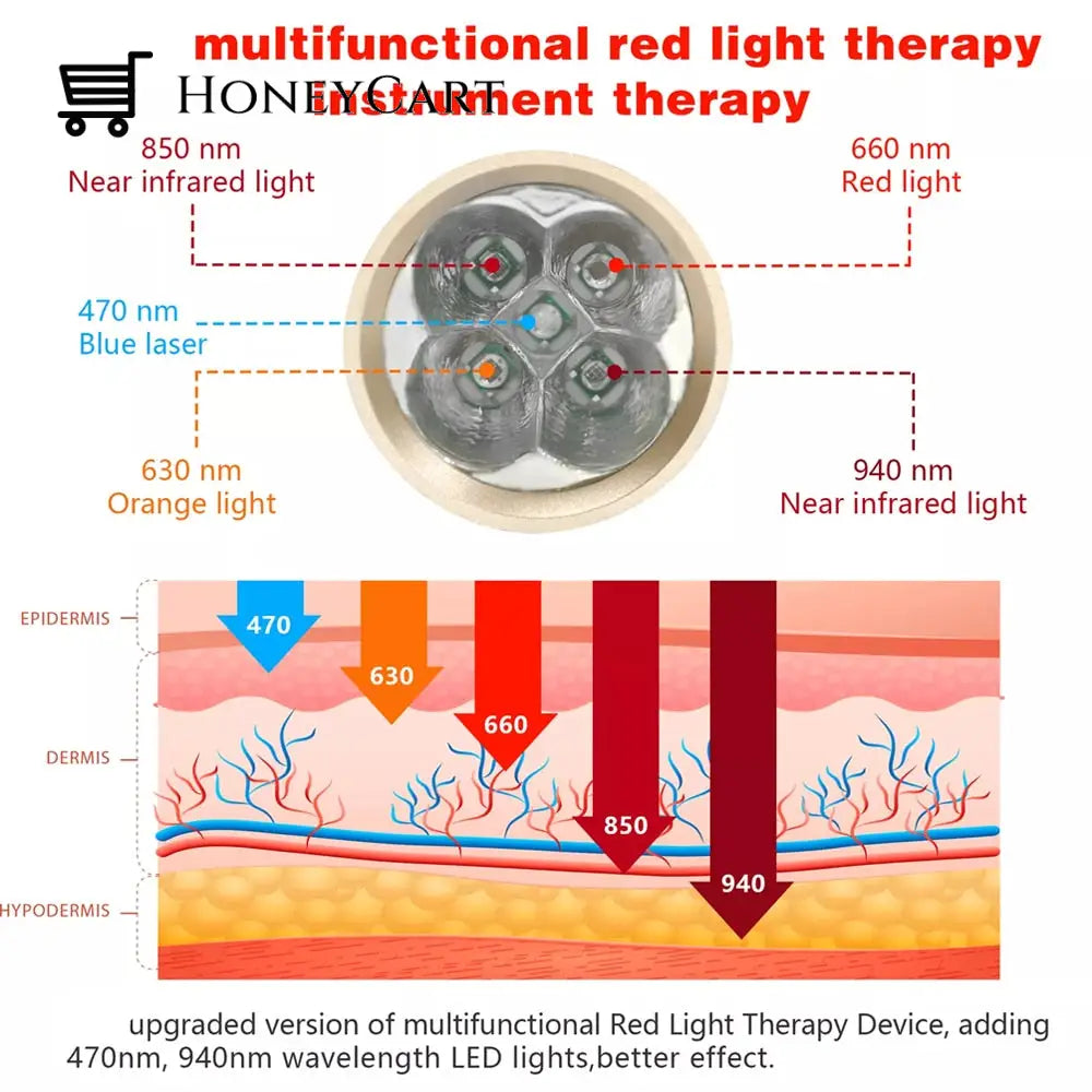 Infrared Light Therapy Device For Neuropathy Pain Relief