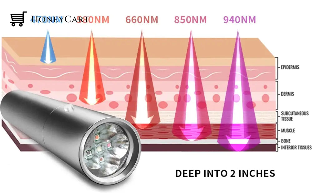 Infrared Light Therapy Device For Neuropathy Pain Relief