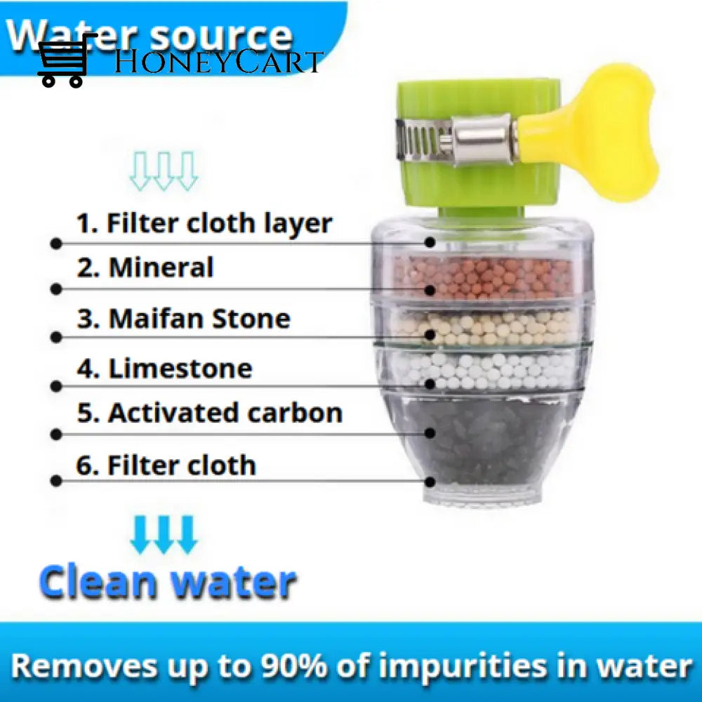 Magic Carbon Water Filter