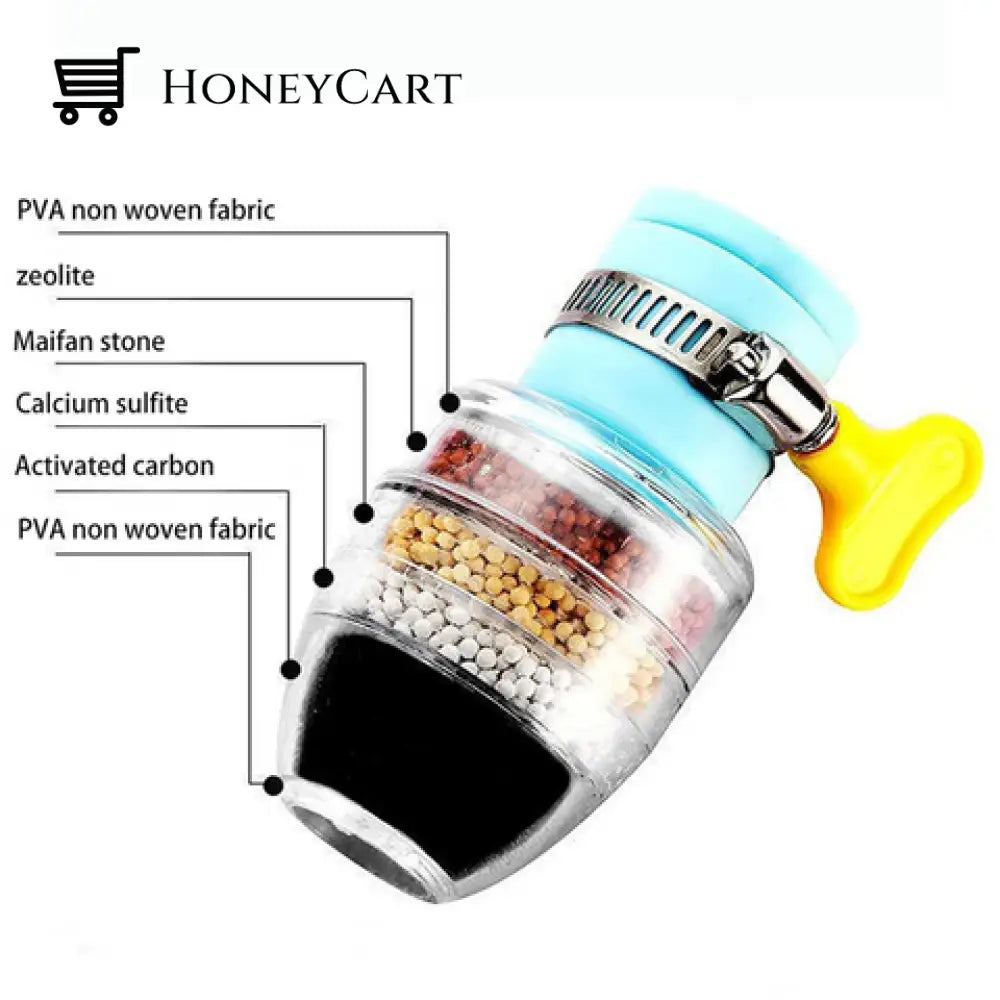 Magic Carbon Water Filter