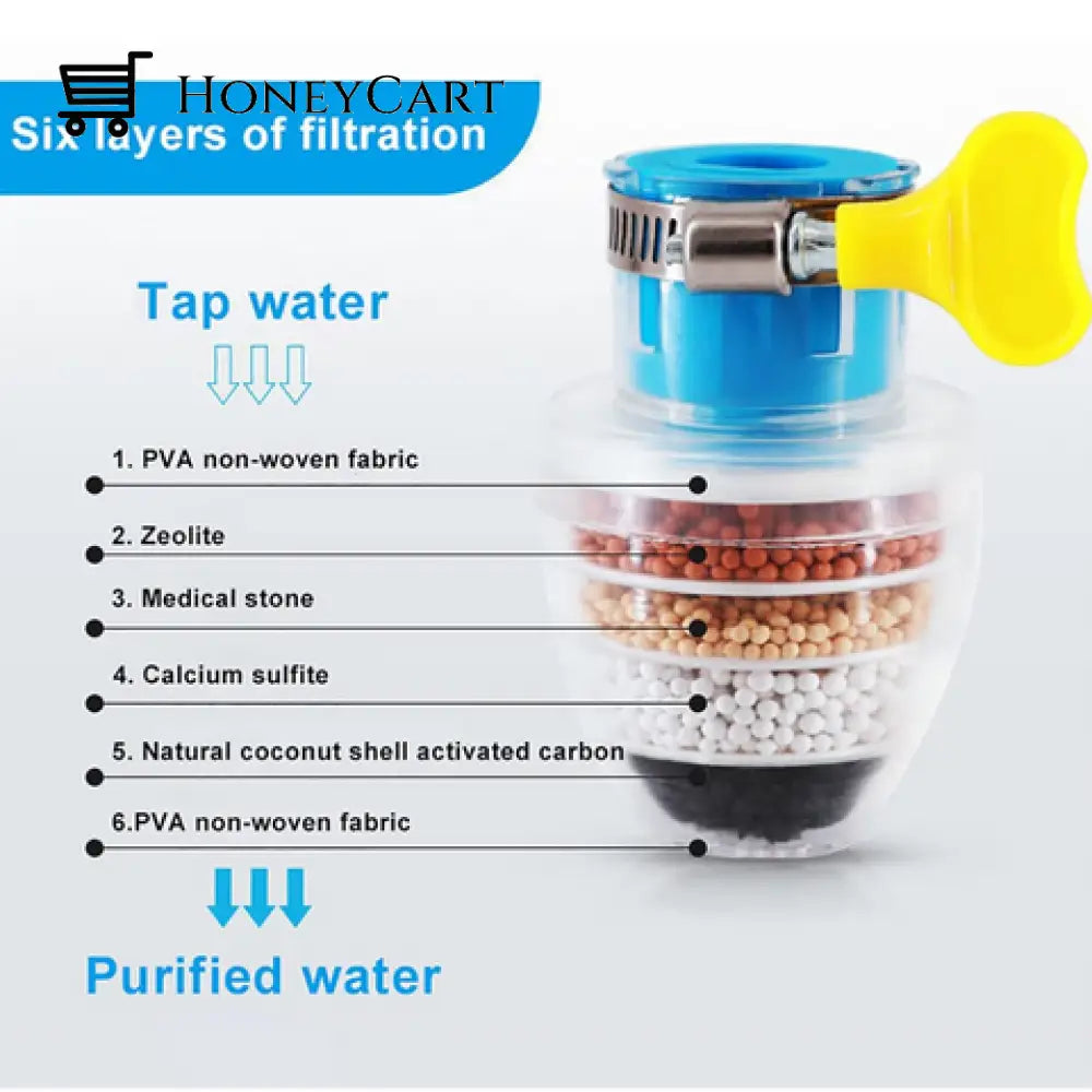 Magic Carbon Water Filter