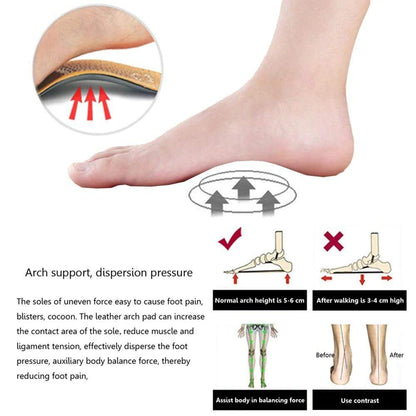 Plantar Fasciitis Insoles with Arch Support