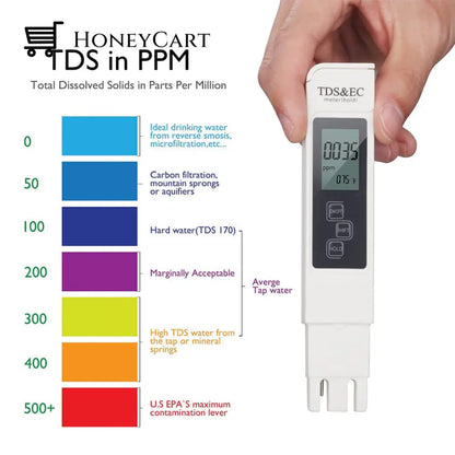 Water Quality Detection Pengive Your A Safety Of Water