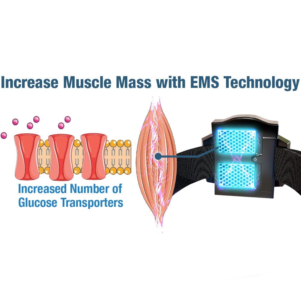 GFOUK™ GlycoWave Electric Pulse-Device