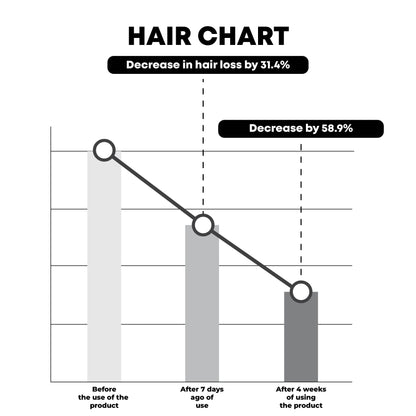 Ricpind EMS HairReborn ScalpAcupoint MassagerDevice